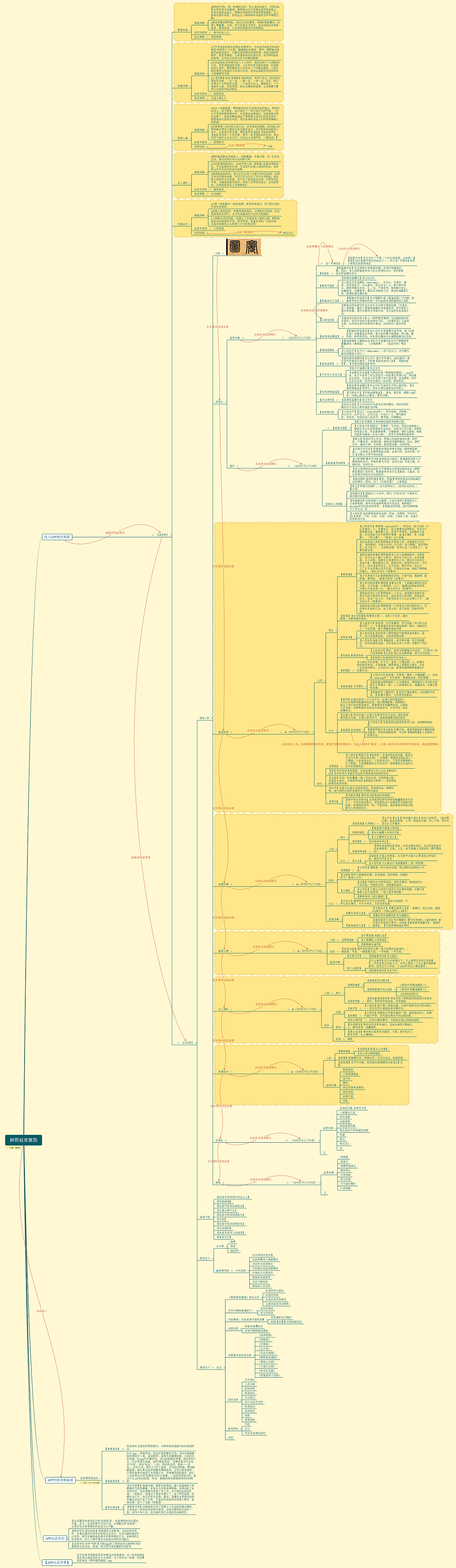 《韩熙载夜宴图》APP框架图（图ZMjAwMjc1NDY4） - 信息图表 - 站酷设计师ya星子原创素材 - 站酷ZCOOL