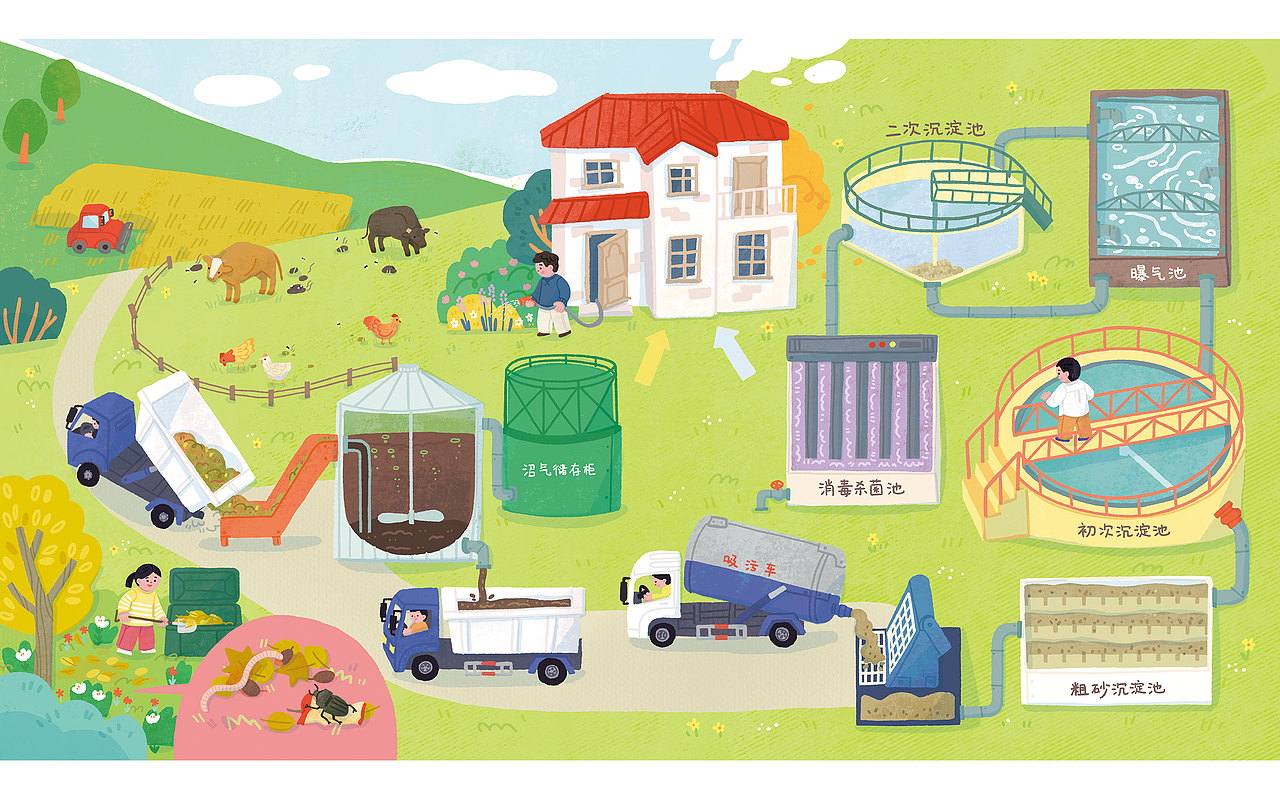 《有趣的垃圾分类》科普绘本 儿童插画_罗落dorothyluo-站酷zcool