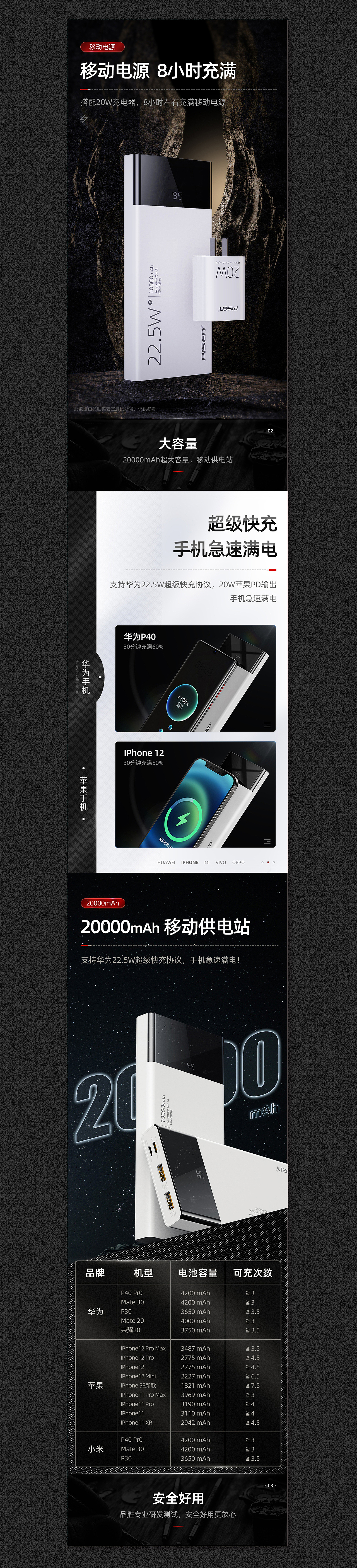 PISEN/品胜 充电宝移动电源详情X2（图ZMjU5MzQyNDk2） - 电商 - 站酷设计师泠泠柒弦上原创素材 - 站酷ZCOOL