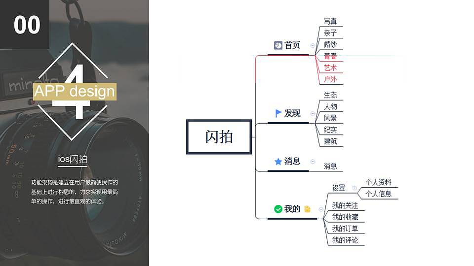 作品集（图ZMTIzNzU3OTA0） - 其他UI - 站酷设计师Z90170691原创素材 - 站酷ZCOOL