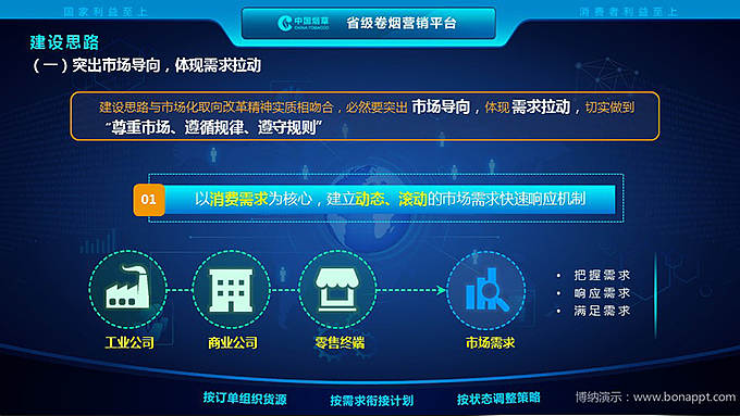 博纳演示-中国烟草公司省级卷烟营销平台建设情况（图ZNTEyMjQ3OTI=） - PPT/Keynote - 站酷设计师博纳演示原创素材 - 站酷ZCOOL