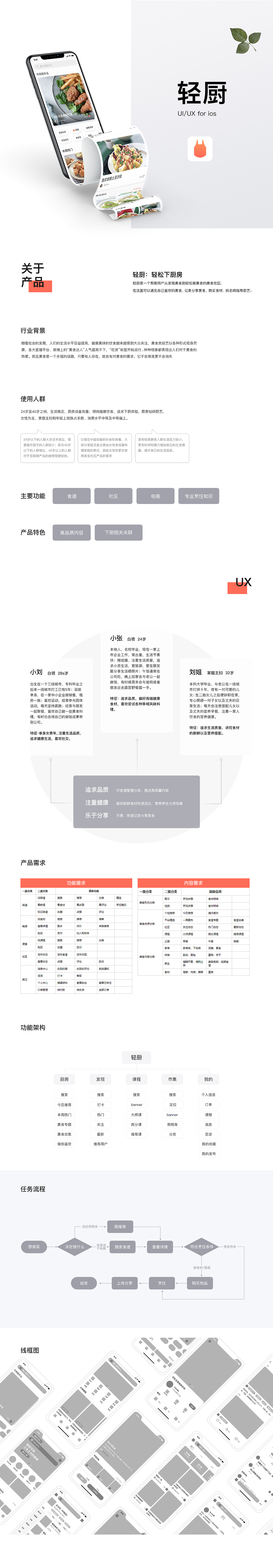 輕廚美食APP（圖ZMTgxODE1MDU2） - APP界面 - 站酷設(shè)計師Mserke原創(chuàng)素材 - 站酷ZCOOL