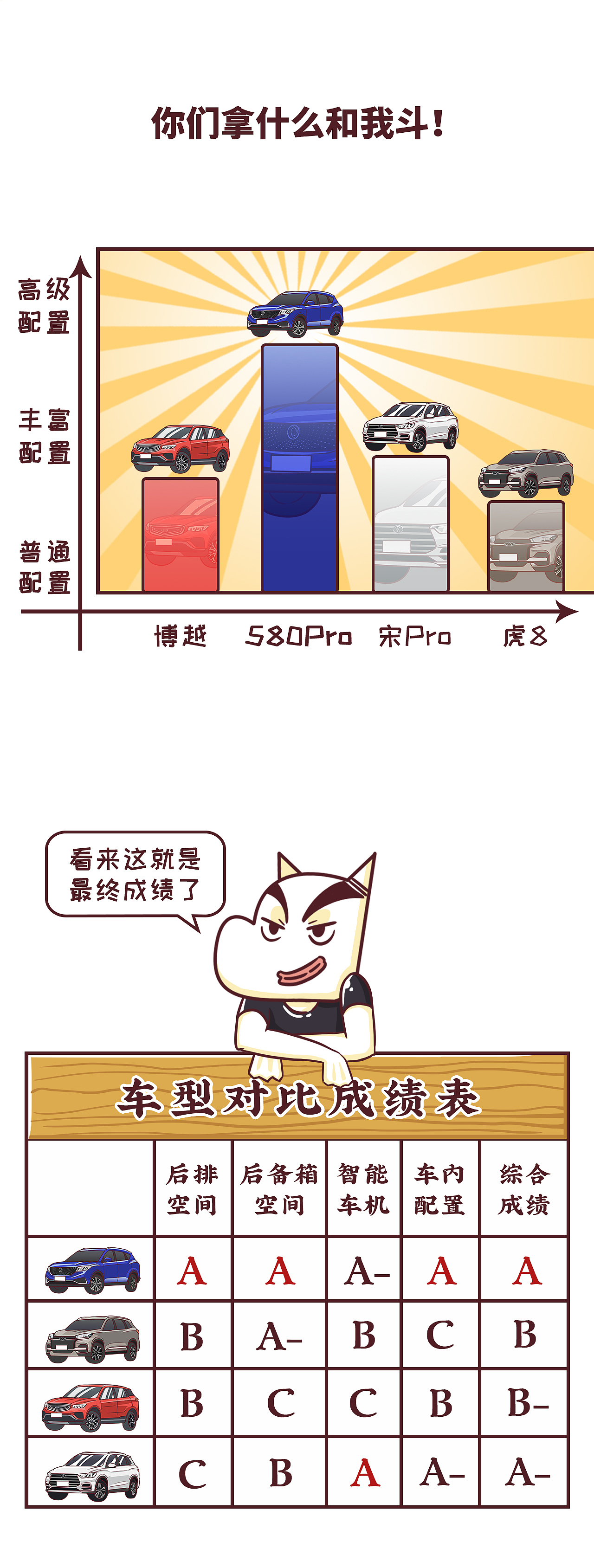 白总（图ZMTgzMDM5MjQ4） - 中/长篇漫画 - 站酷设计师小白买车原创素材 - 站酷ZCOOL