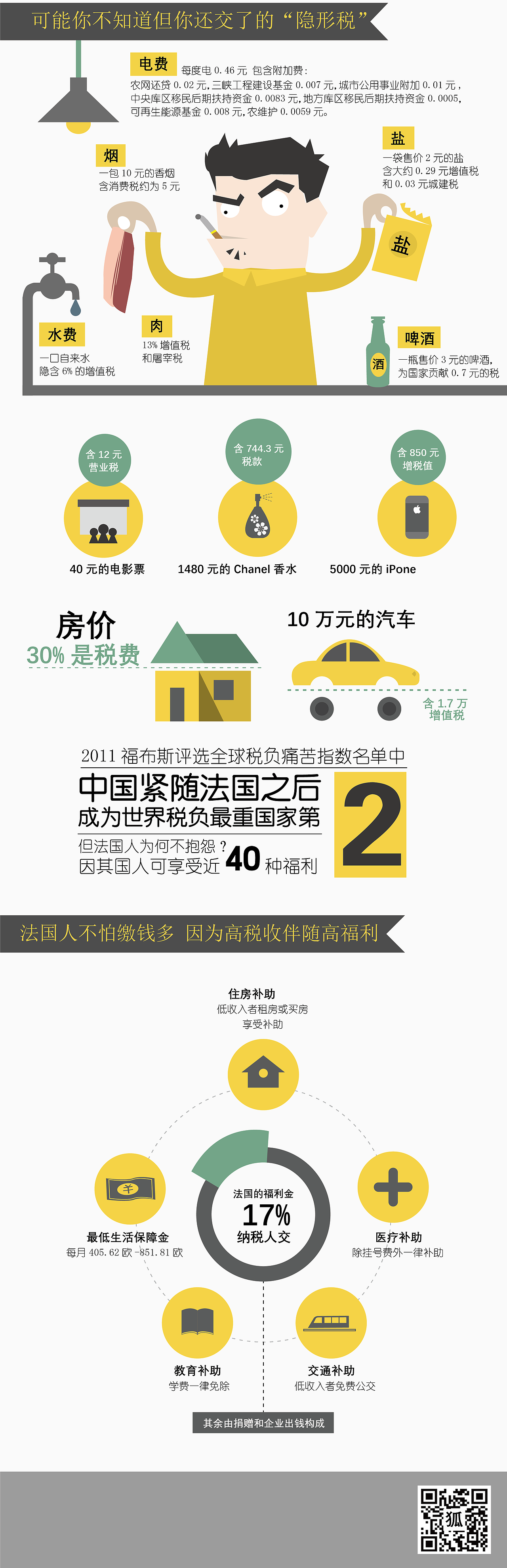 圖表新聞（圖ZNzA4MzQ3NjA=） - 其他平面 - 站酷設(shè)計(jì)師楊阿薇原創(chuàng)素材 - 站酷ZCOOL