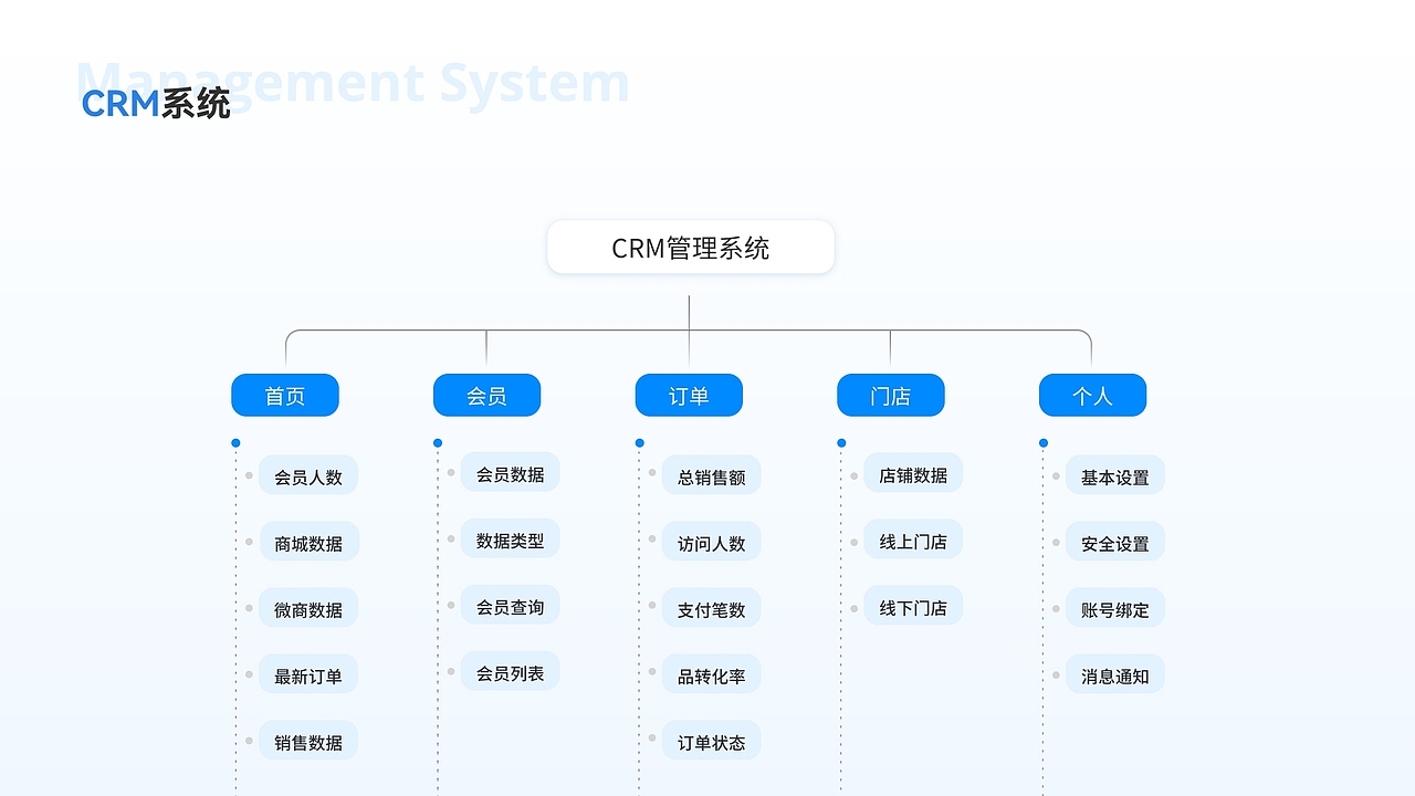 2023UI作品集（图ZMzU0NDkzNDg0） - 软件界面 - 站酷设计师轻云设计原创素材 - 站酷ZCOOL