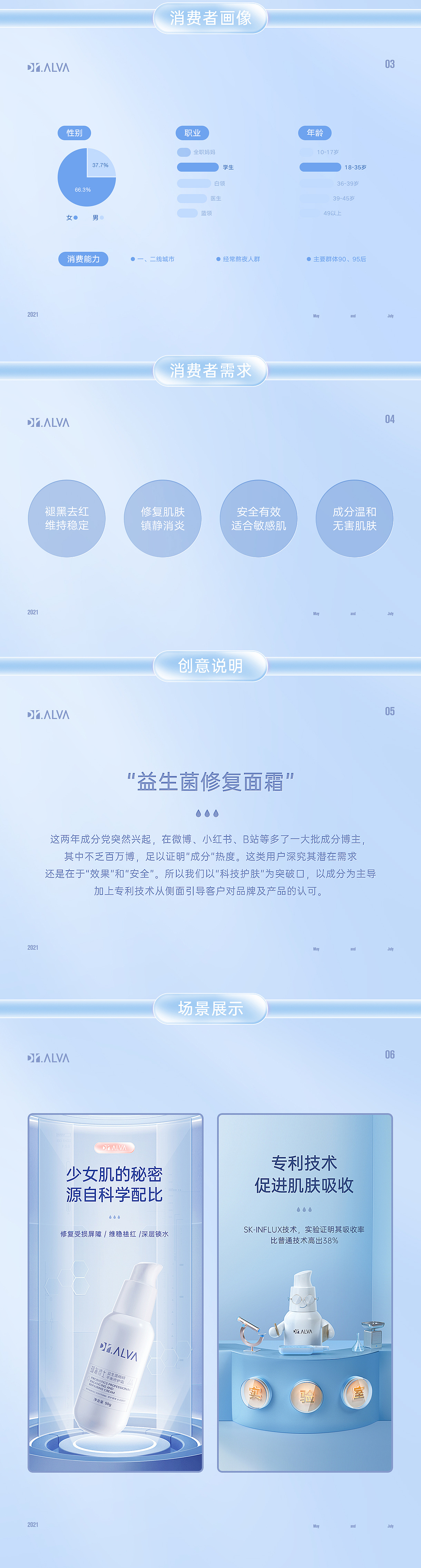 2020·详情页策划设计*4·三维+后期