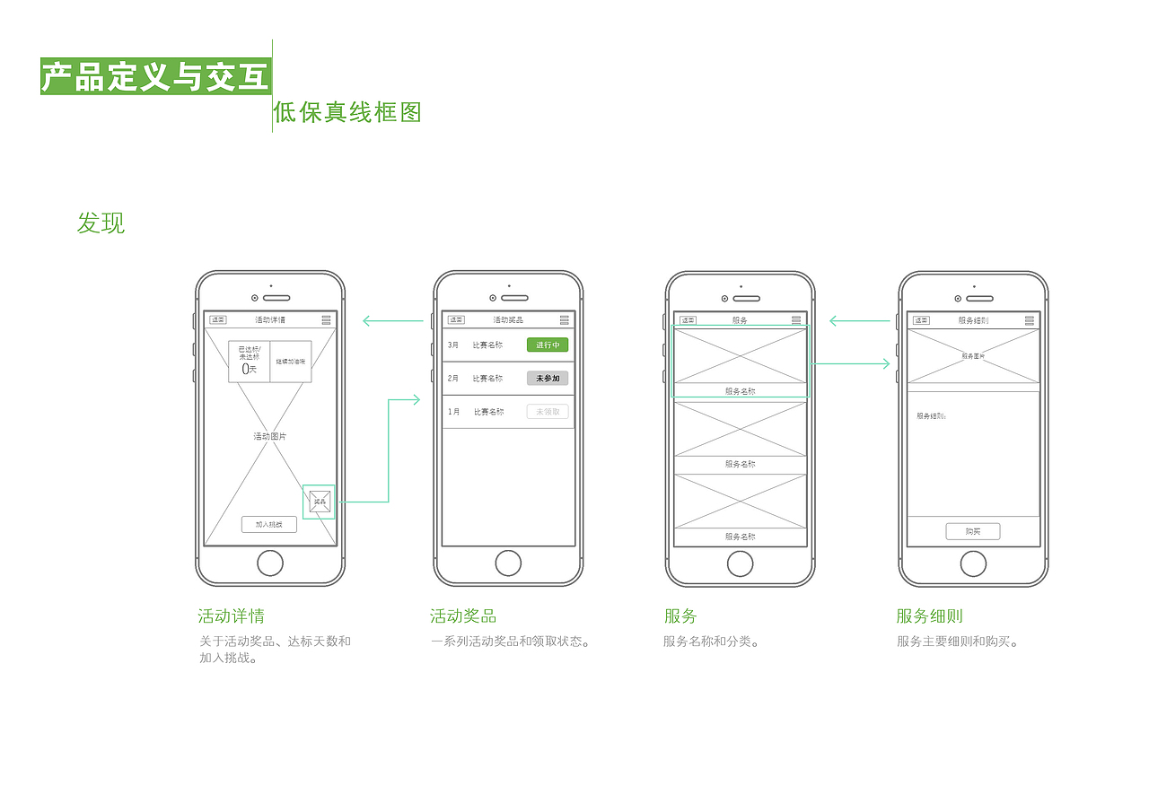 空巢老人健康服务系统解决方案（图ZNTU0NTcxOTY=） - APP界面 - 站酷设计师动感小企鹅原创素材 - 站酷ZCOOL