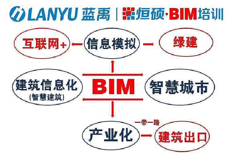 BIM模型模拟（图ZNDY5ODY4Mjg=） - 建筑/空间 - 站酷设计师王锴lanyu原创素材 - 站酷ZCOOL