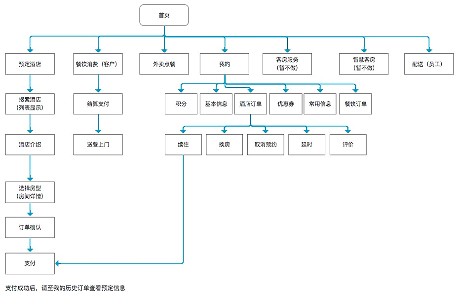 酒店入住系統(tǒng)微信端界面（圖ZMTkzMjAyMjQ0） - APP界面 - 站酷設(shè)計師冰泉凝絕原創(chuàng)素材 - 站酷ZCOOL