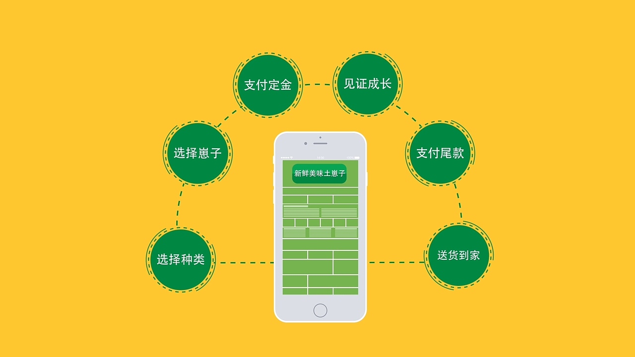 土崽子领养网MG（图ZOTkwNjI1OTI=） - Motion Graphic - 站酷设计师lc0908原创素材 - 站酷ZCOOL