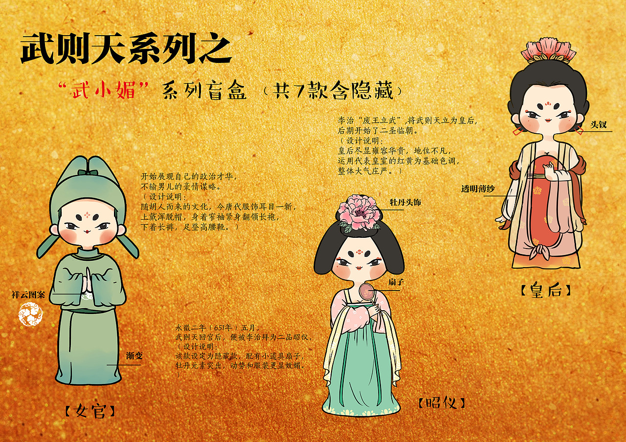 “武小媚“系列盲盒设计