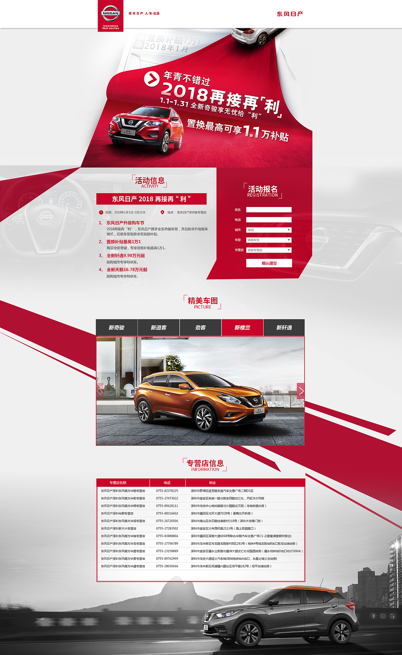 2018年部份汽车专题