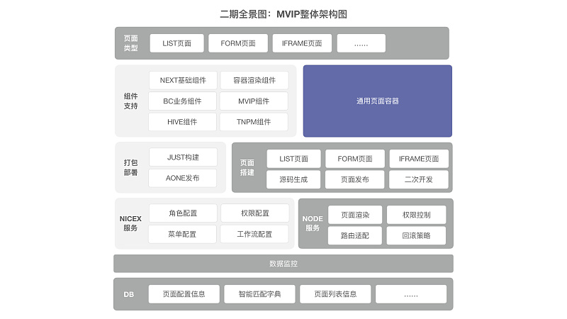HAWK 供应链工作台设计语言及开发框架整体