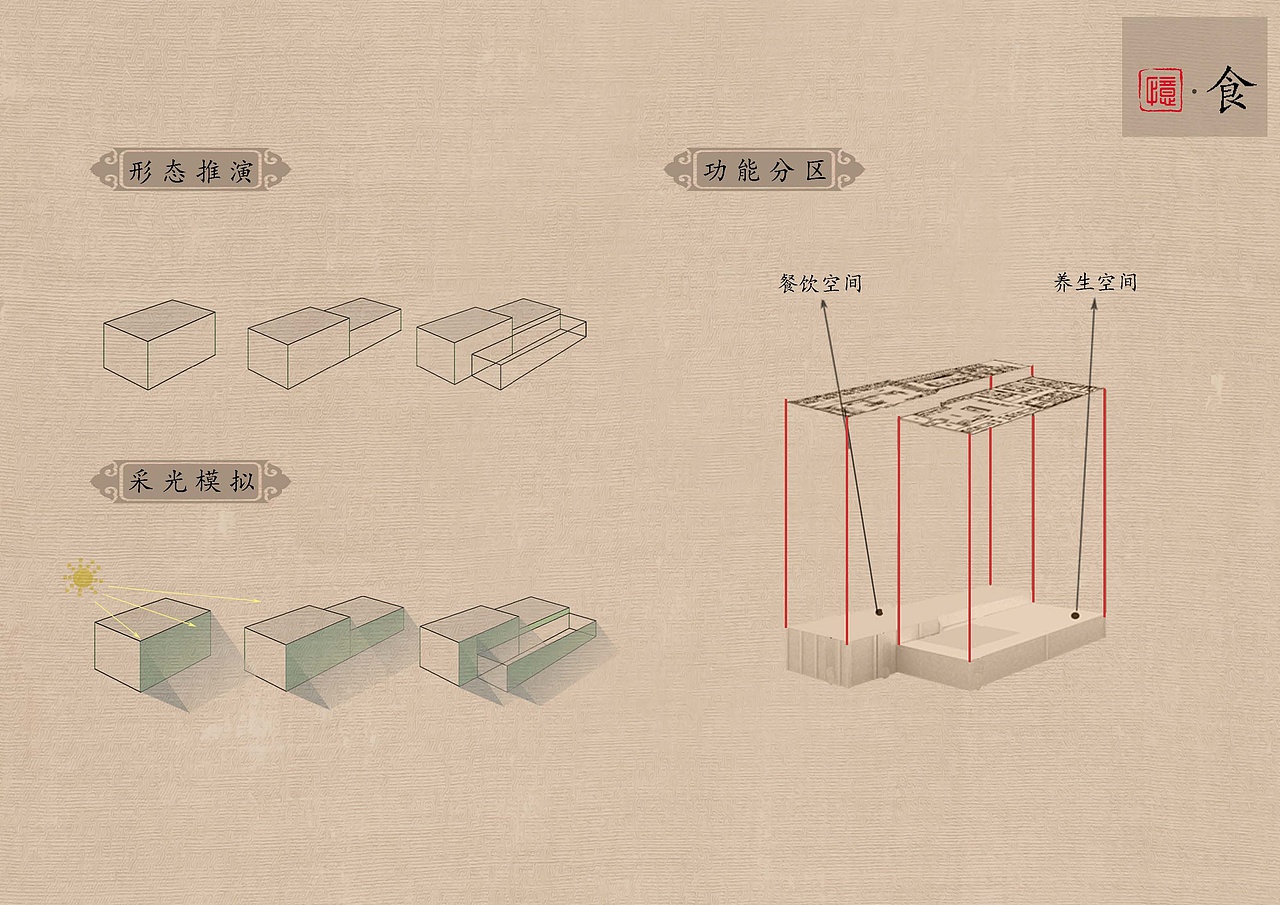 完整版毕业设计(木兰秋狝——满族风情骑行驿站设计)