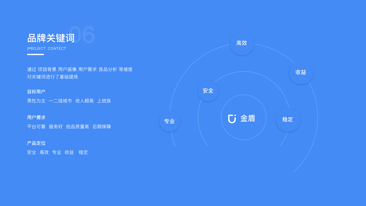 2020年终总结（图ZMjQwMTI1NTIw） - APP界面 - 站酷设计师翟亚丽原创素材 - 站酷ZCOOL
