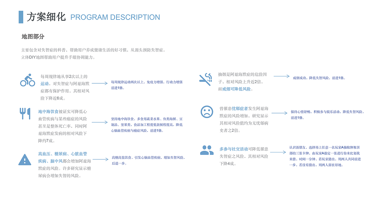 《昨日重现》老年失智症桌游设计