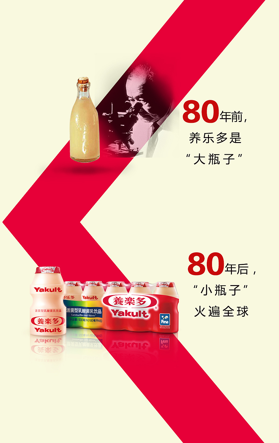 中国广告篇 - 养乐多图片