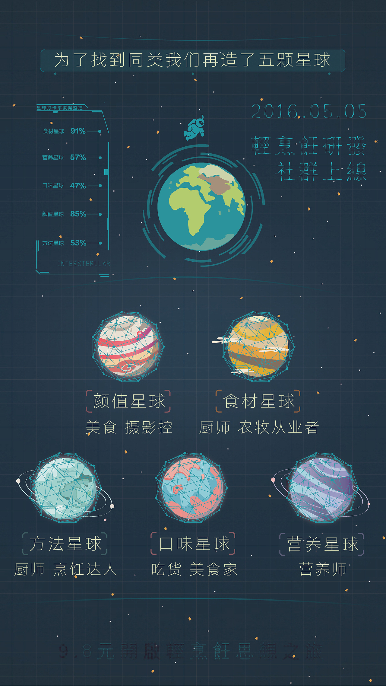 疯享家轻烹饪研发社群（图ZNDgyNTE3Njg=） - 宣传物料 - 站酷设计师MarkMan张忆北原创素材 - 站酷ZCOOL