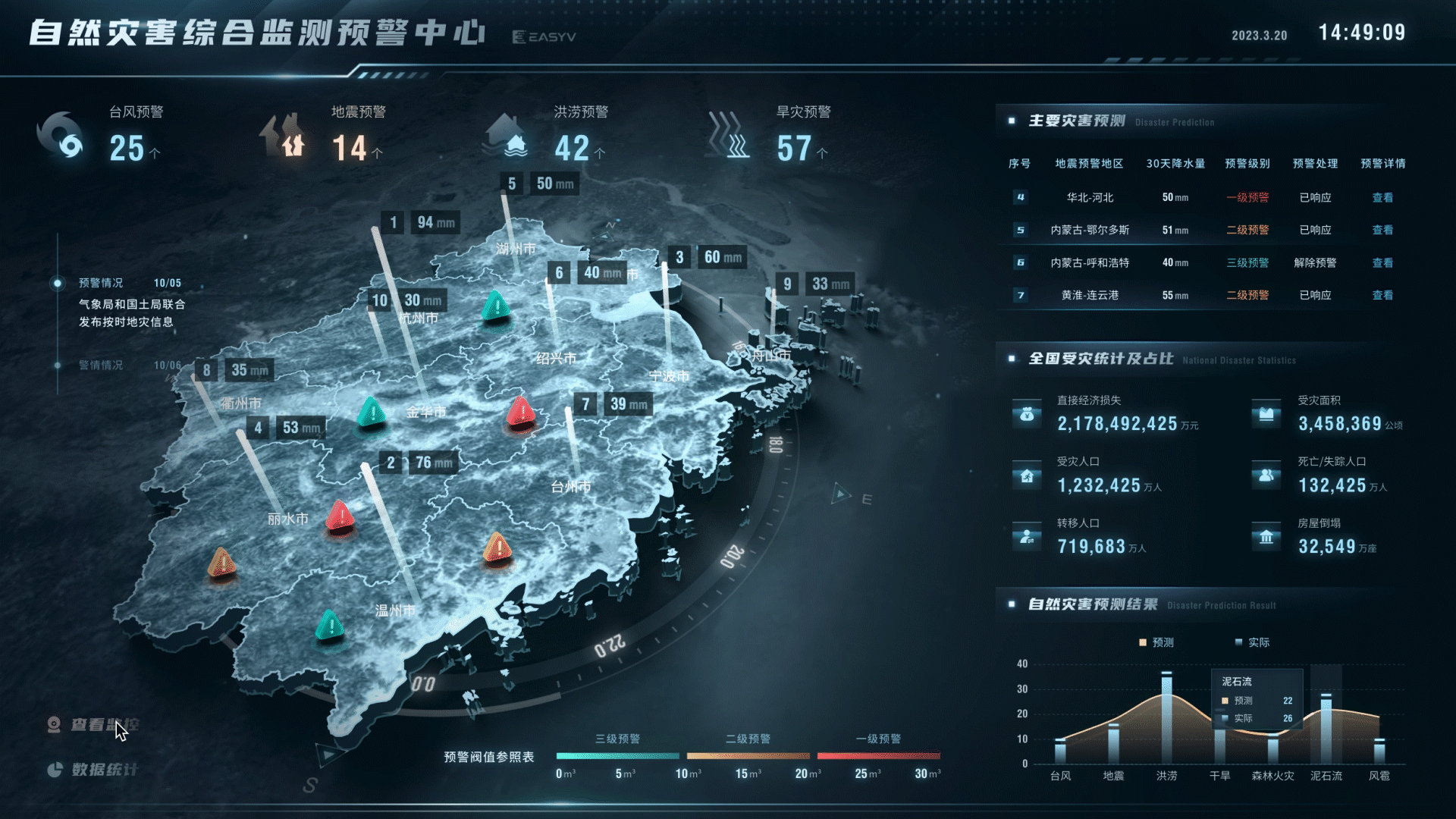 2023可视化作品合集（图ZMzM3MzI4MTky） - 其他UI - 站酷设计师ethanoll原创素材 - 站酷ZCOOL