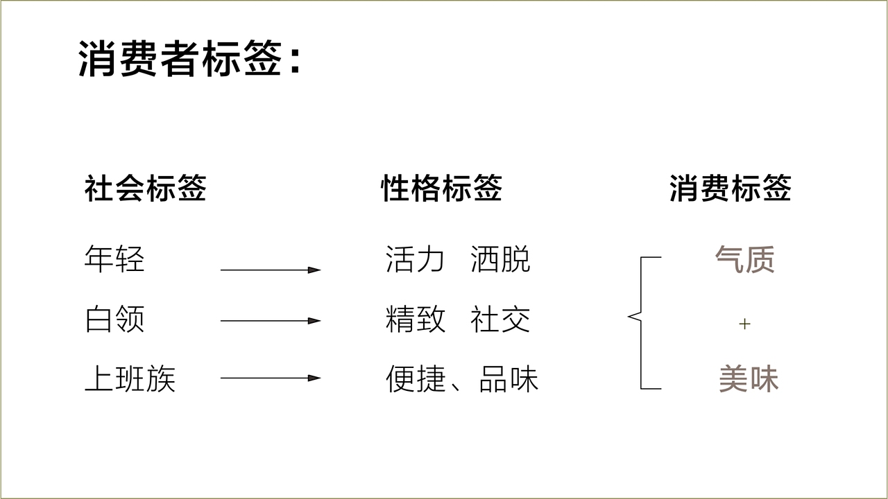 龙塘肴鹅肉粉（图ZMTg0MjU4NzYw） - 品牌 - 站酷设计师直线品牌吴润生原创素材 - 站酷ZCOOL