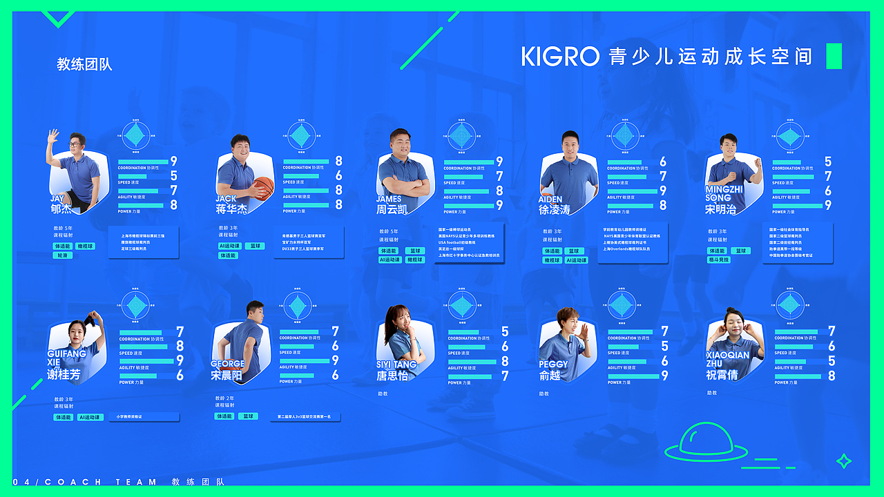 KIGRO青少儿运动品牌手册（图ZMjU2MTU5ODA4） - 品牌 - 站酷设计师一叶到知秋原创素材 - 站酷ZCOOL