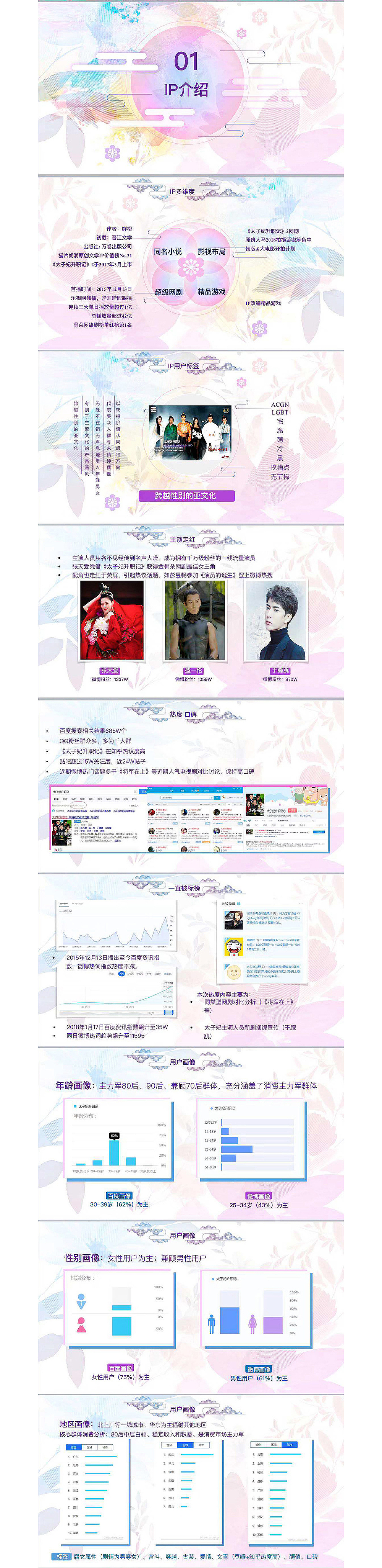 女性向游戏PPT设计介绍（太子妃）（图ZMTQ4NjI3NzEy） - PPT/Keynote - 站酷设计师Joyoo乔原创素材 - 站酷ZCOOL