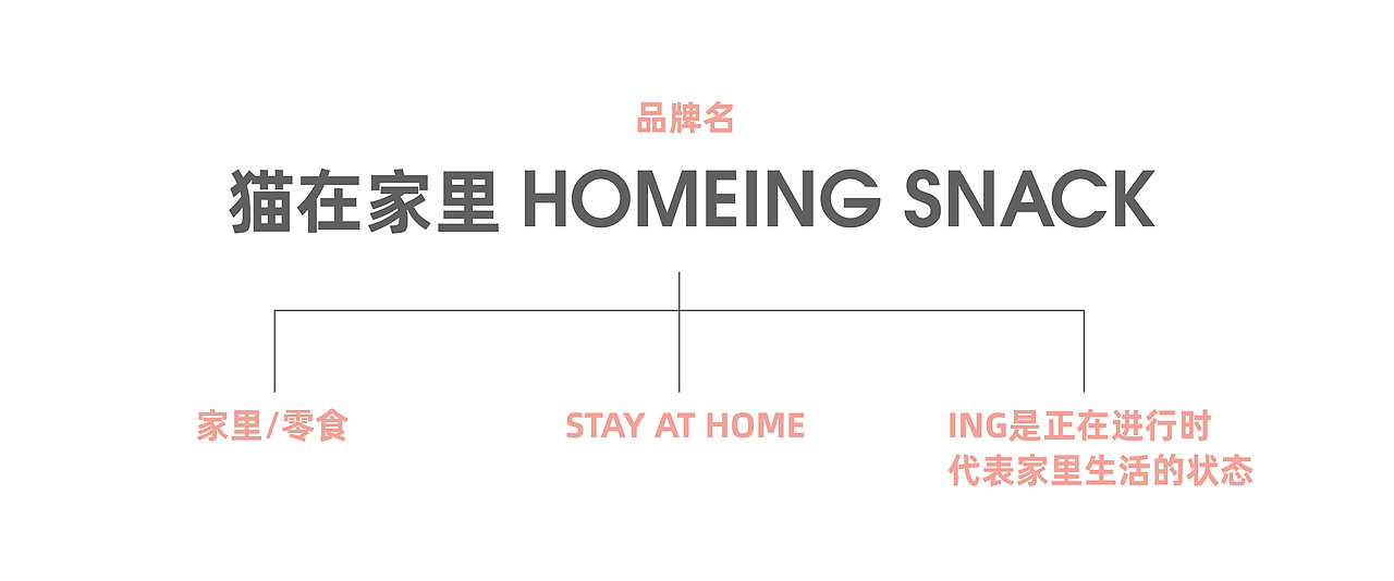 猫在家里零食品牌(图ZMjMyMjc4MDIw) - 品牌 - 站酷设计师跳雪设计Jumpsnow原创素材 - 站酷ZCOOL