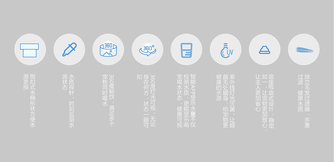 Smarter Pet Water Dispenser