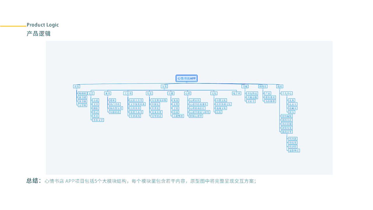 作品集（图ZMjkyODI4MzE2） - APP界面 - 站酷设计师Z33331414原创素材 - 站酷ZCOOL