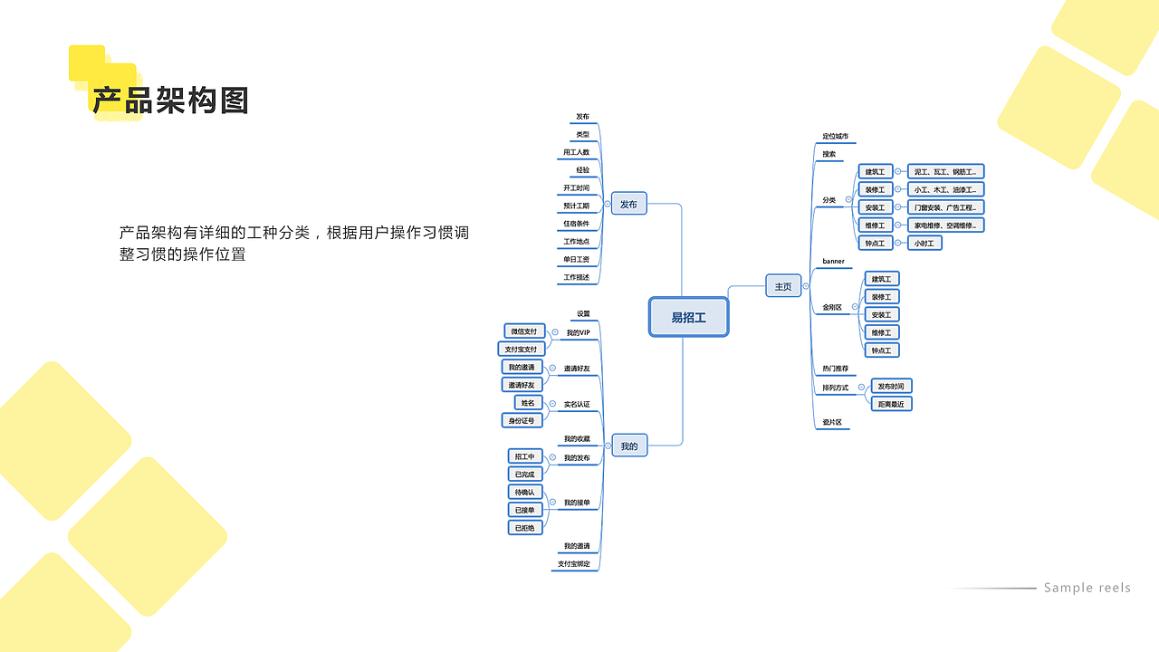 产品UI/UE设计,装修app