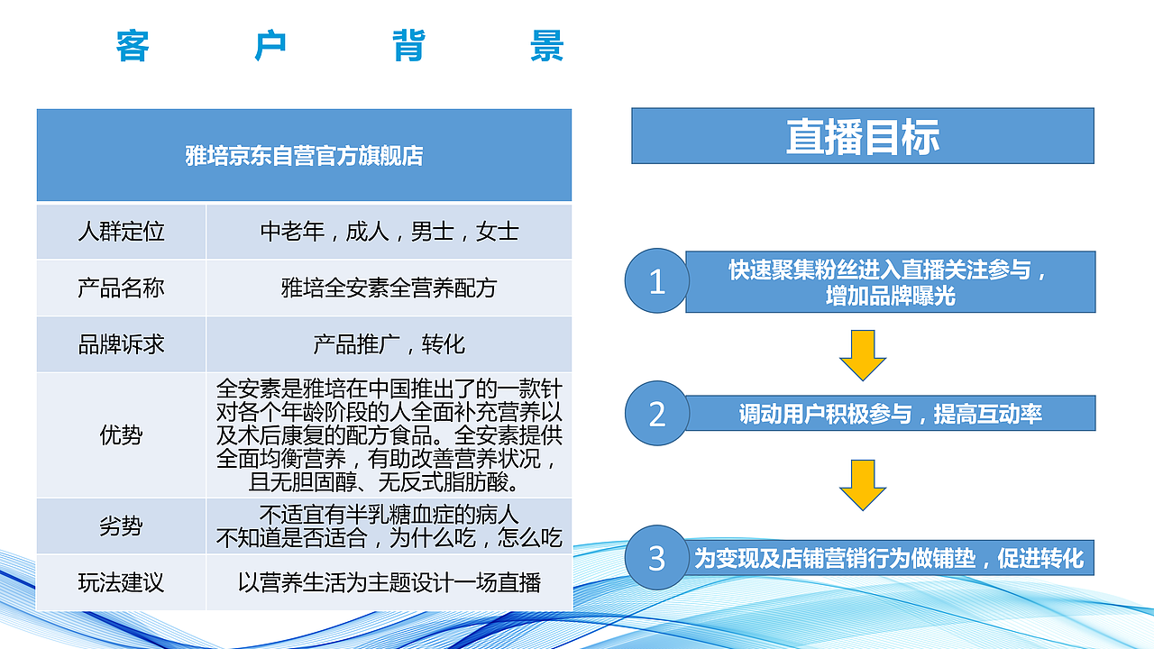 雅培直播方案（图ZMTgyMDYwOTY4） - 文案/策划 - 站酷设计师墨染辰灰原创素材 - 站酷ZCOOL
