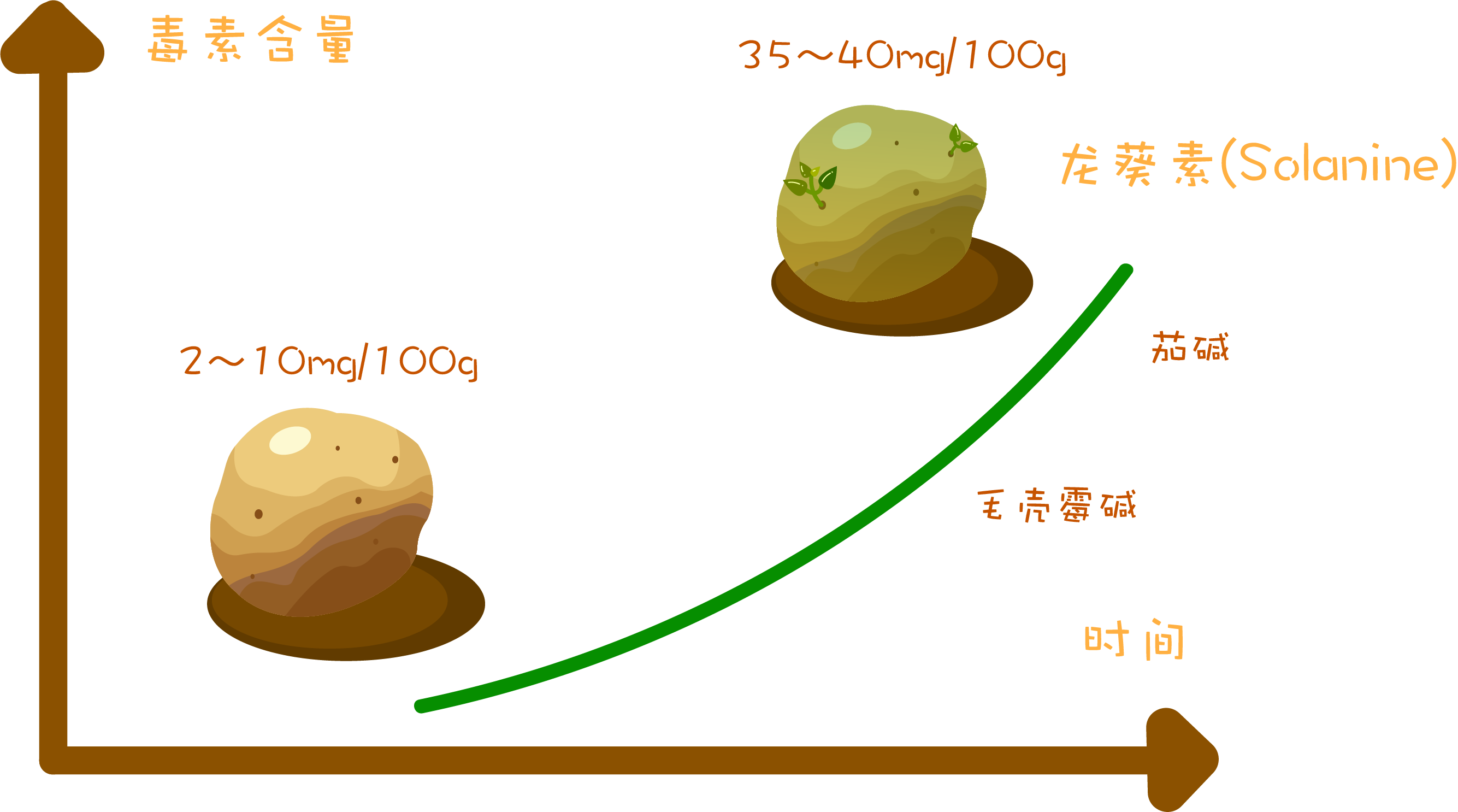 信息图表设计|平面|信息图表|流泪小猪猪 - 原创作品 - 站酷 (zcool)