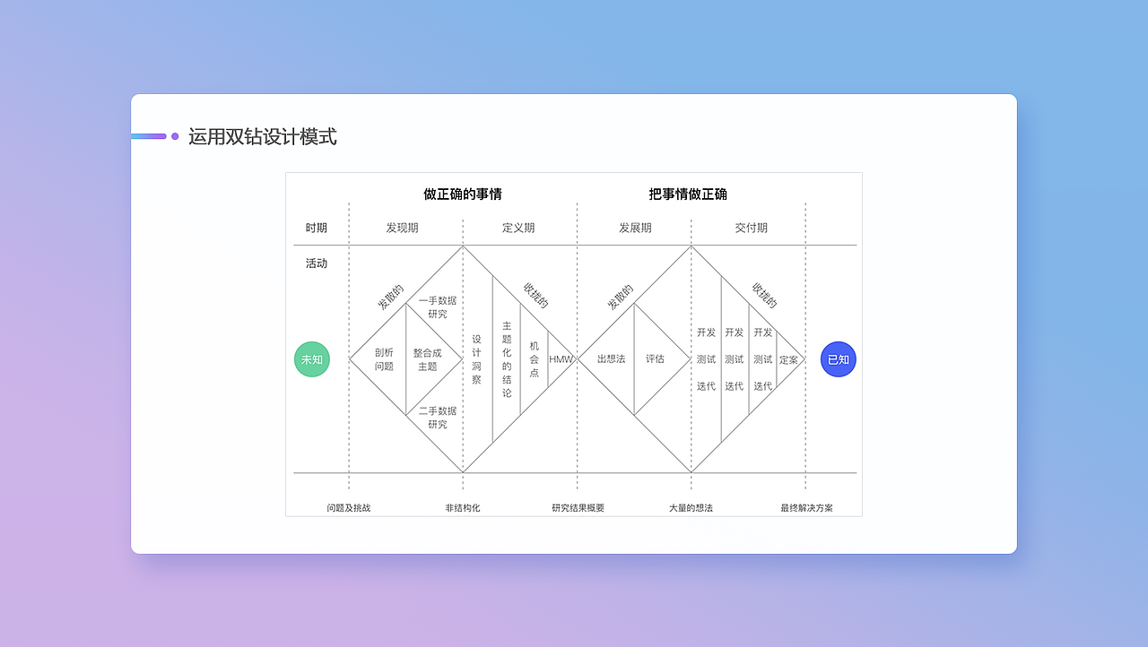 项目作品集（图ZMjM1Mzk4Nzgw） - 软件界面 - 站酷设计师Dec_candy原创素材 - 站酷ZCOOL
