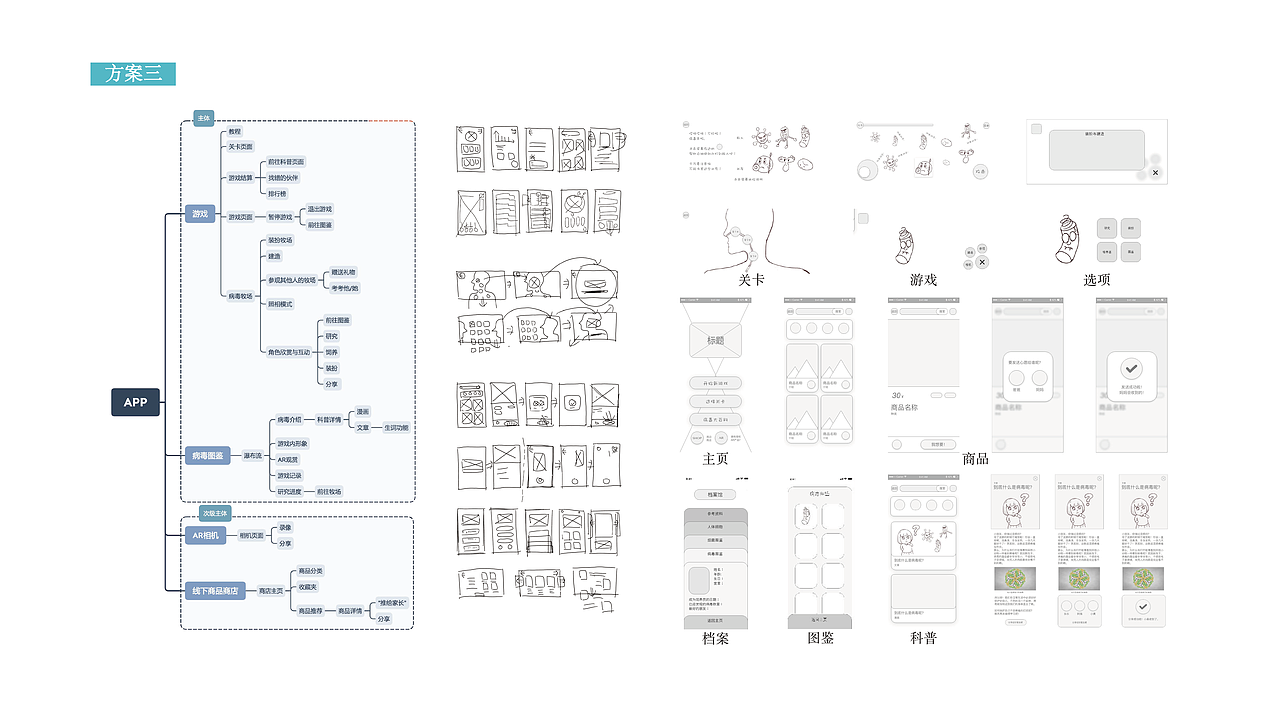 服务设计-《病毒小专家》（图ZMjk1MDk5MTY4） - 交互/UE - 站酷设计师阿怡埃蒂原创素材 - 站酷ZCOOL