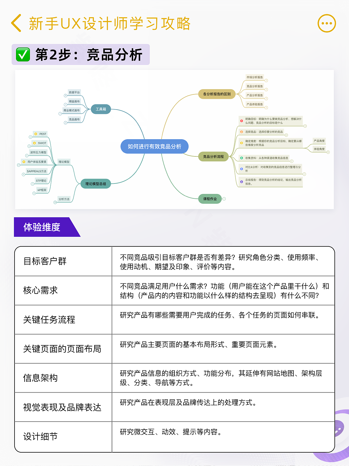 八九月有想一起学习UX设计的姐妹嘛✨