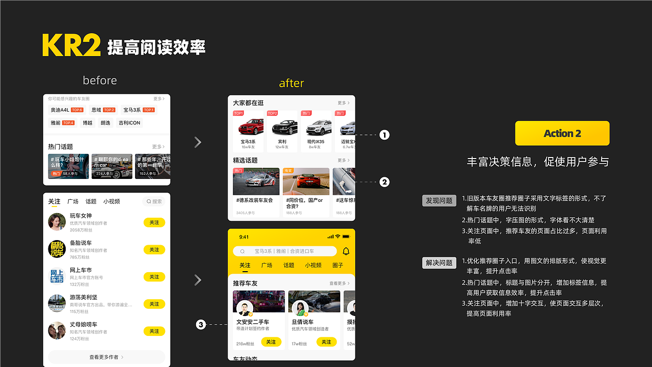 从业务&用户&内部诉求出发的优化策略（懂车帝车友圈）（图ZMjA5MTk2MTA4） - APP界面 - 站酷设计师孔雅轩LineVision原创素材 - 站酷ZCOOL