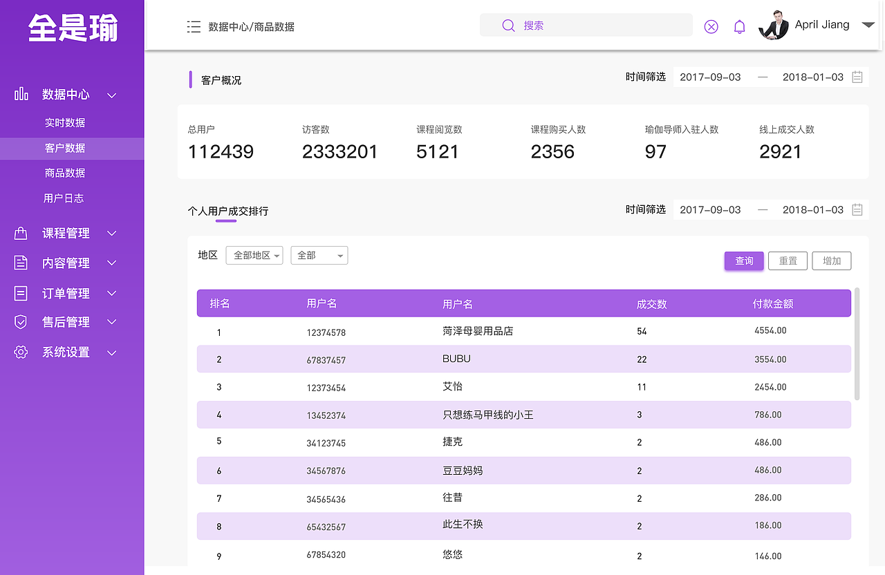 后台（图ZMjM3MjE0NTMy） - 其他网页 - 站酷设计师木盐喜原创素材 - 站酷ZCOOL