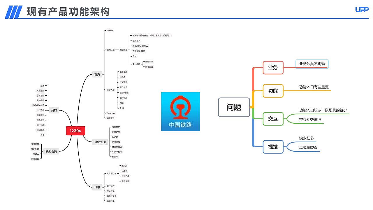 【APP竞品分析】12306购票流程优化竞品分析报告PPT（图ZMjA3MDk3NjY0） - 交互/UE - 站酷设计师三之毛的猫原创素材 - 站酷ZCOOL