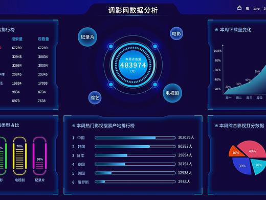 信息可视化大屏