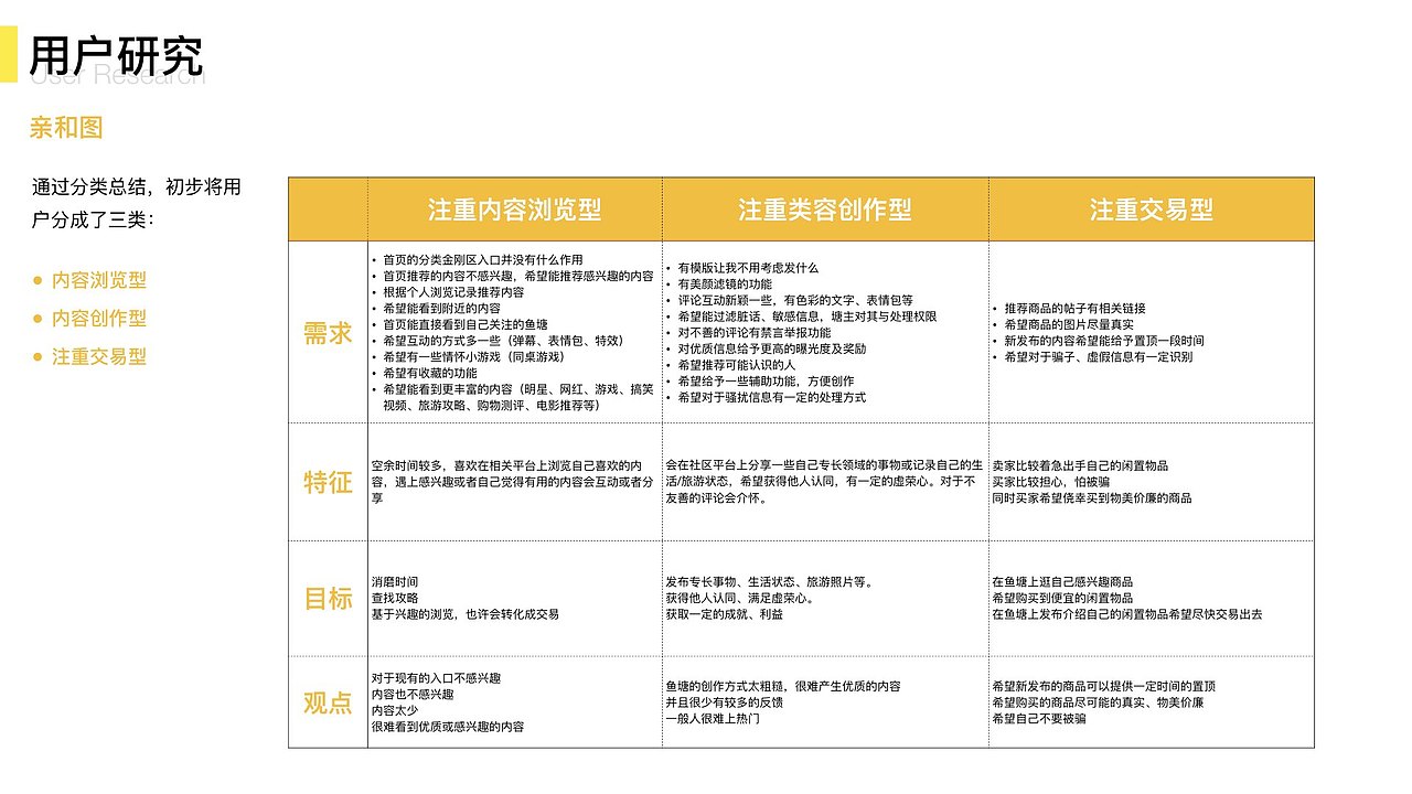 鱼塘社区互动设计（图ZMTYxNjI2MDI4） - 人机交互 - 站酷设计师Boby7原创素材 - 站酷ZCOOL