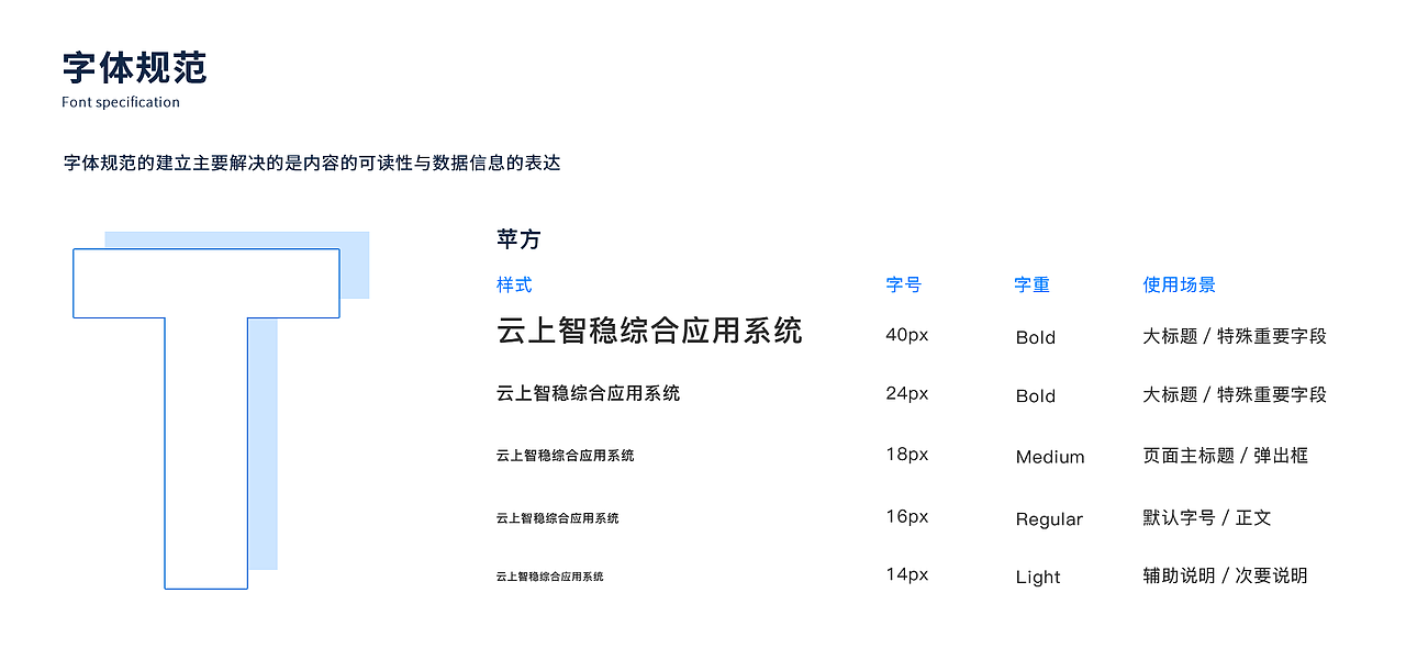 2021年下半年主要项目整理