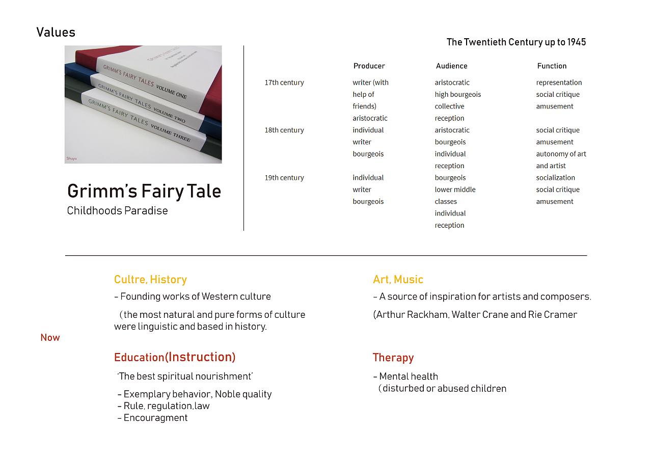 Gemary Grimm's Fairy Tales