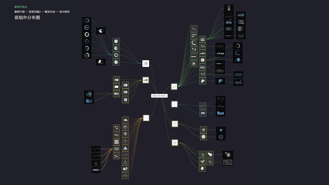 可视化大屏设计（图ZMjE2MjQxODcy） - 其他UI - 站酷设计师恐龙大树原创素材 - 站酷ZCOOL