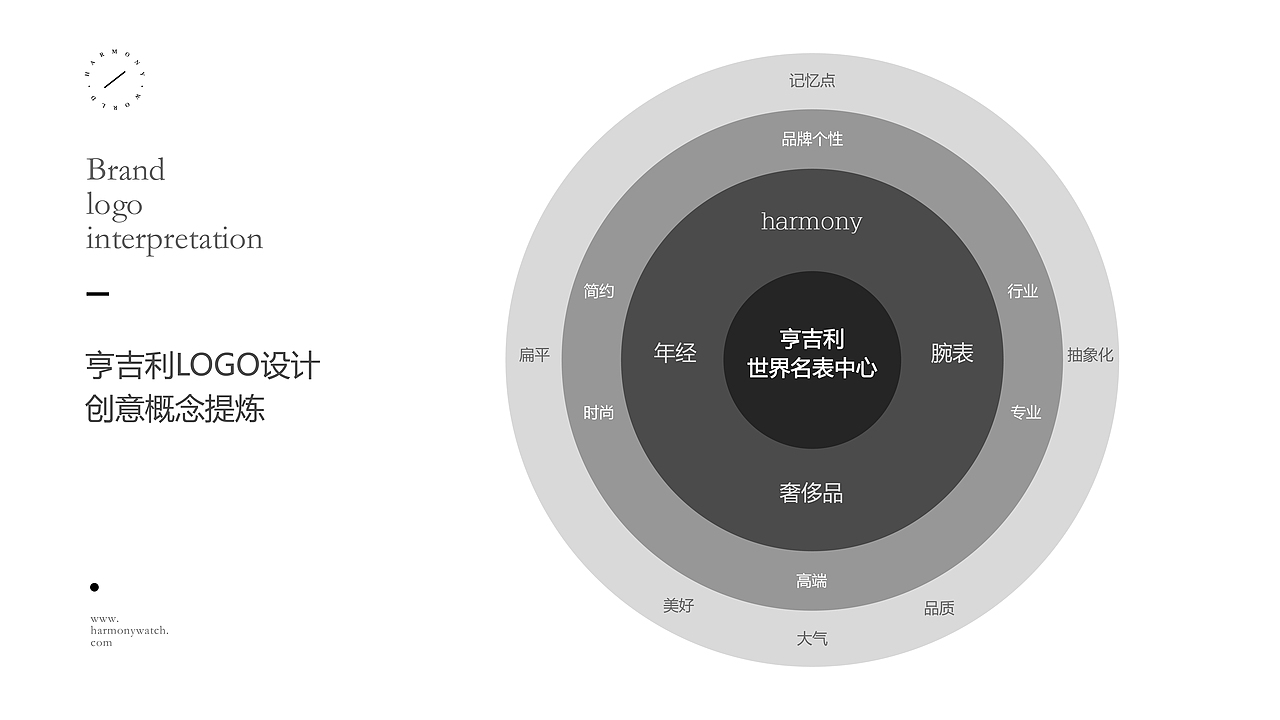亨吉利品牌设计视觉提案