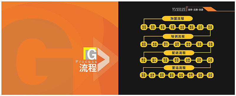 汽车服务连锁店的招商手册（图ZNzgzNTgwOA==） - 其他平面 - 站酷设计师Myra116原创素材 - 站酷ZCOOL