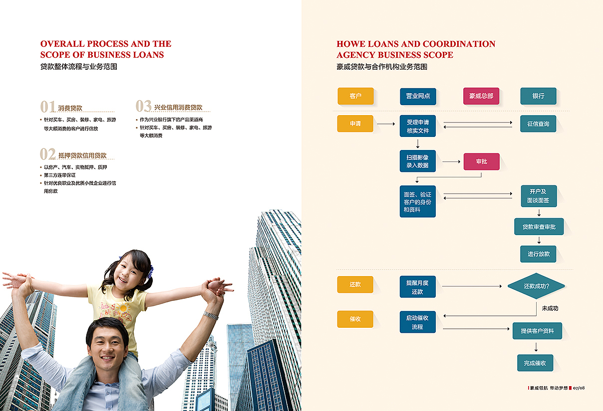 豪威集团企业宣传画册