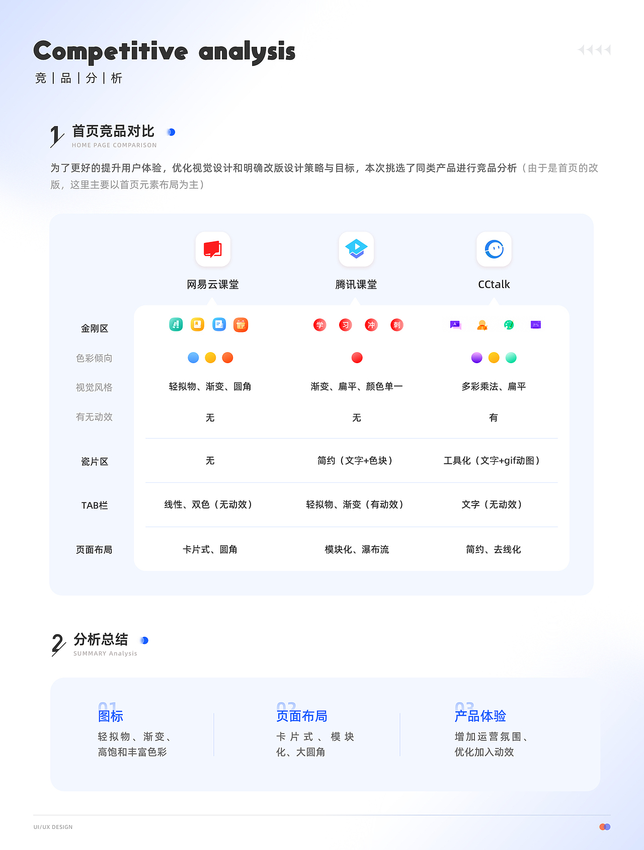 2021年作品总结（图ZMjg1MDUxMzY4） - 软件界面 - 站酷设计师懵猪Piggyoo原创素材 - 站酷ZCOOL