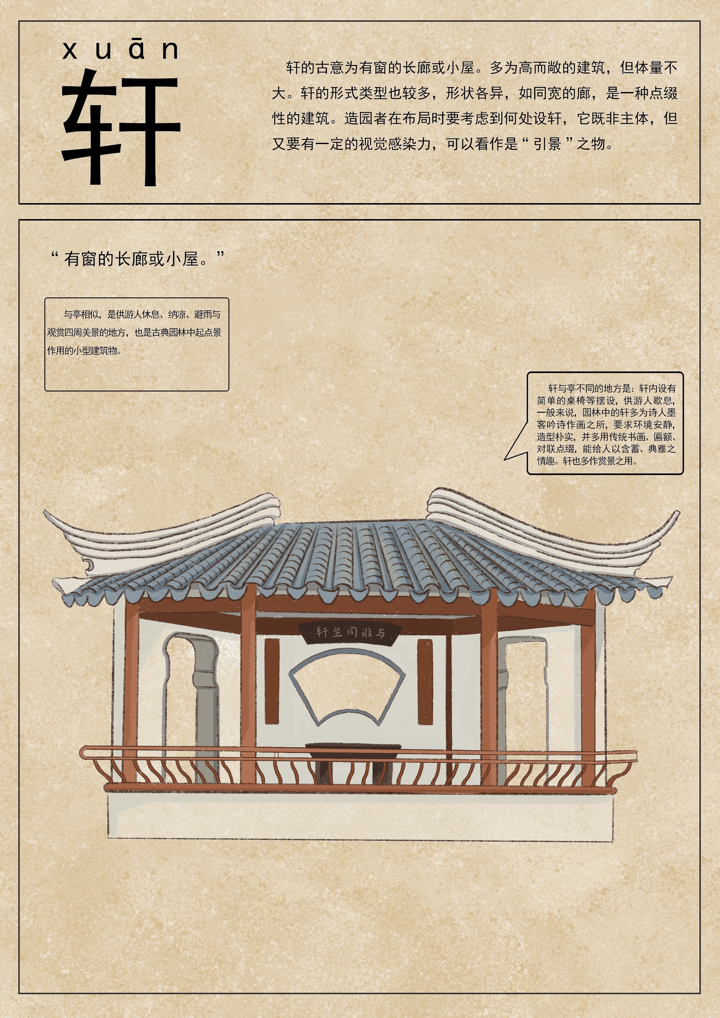 海报—古建筑小科普