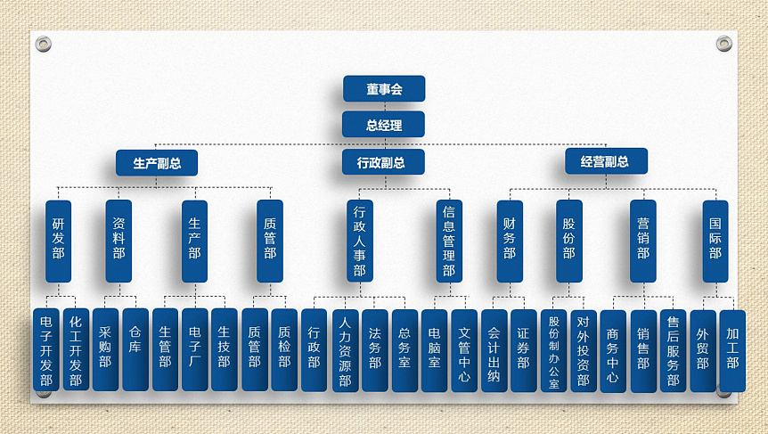 蓝色企业组织结构图ppt图表