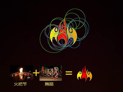 彝族风情APP